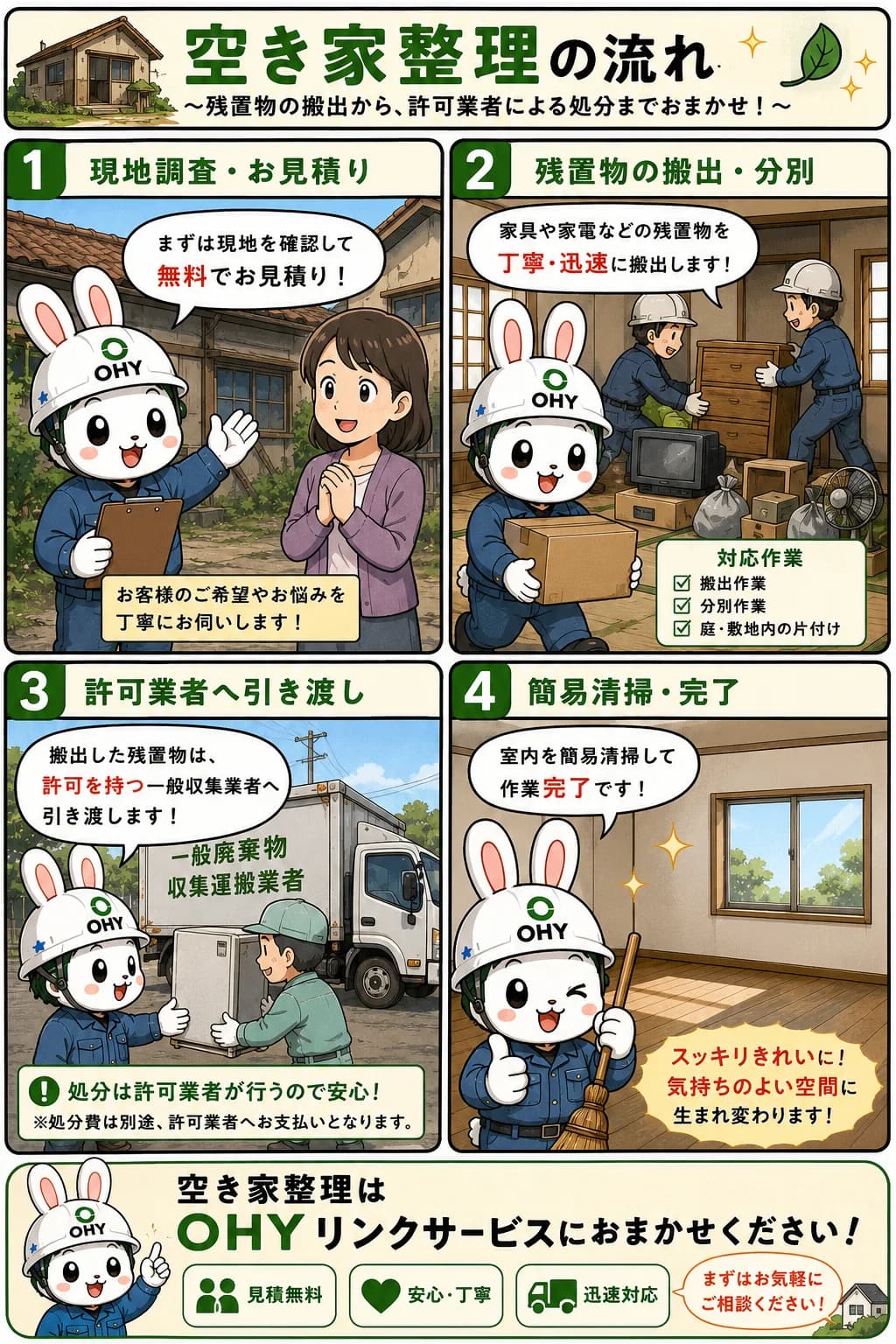 空き家整理の流れ